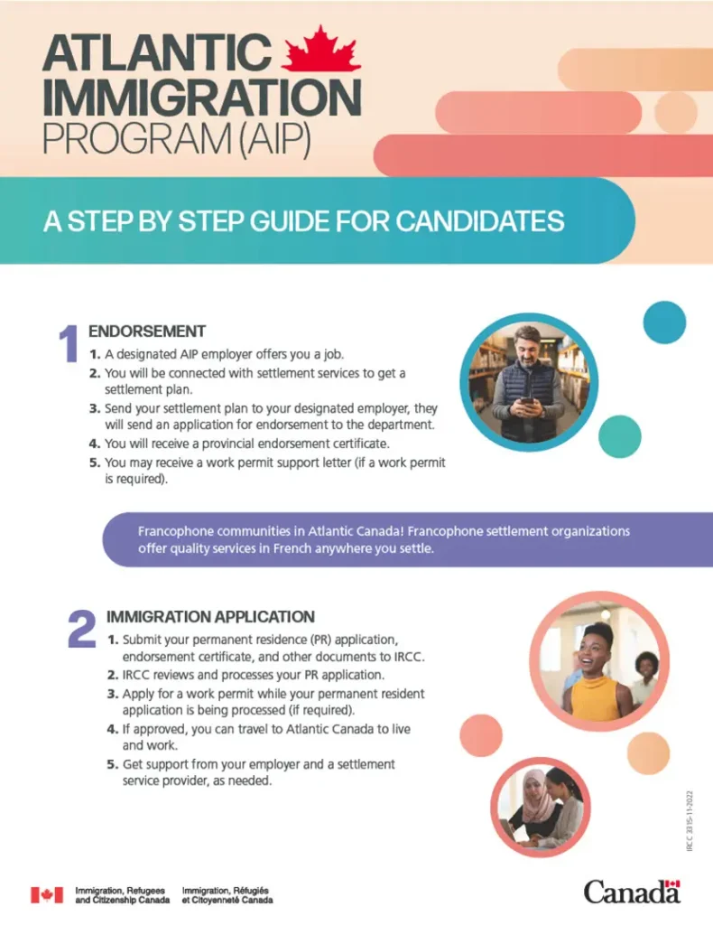 Atlantic Immigration Program Summary